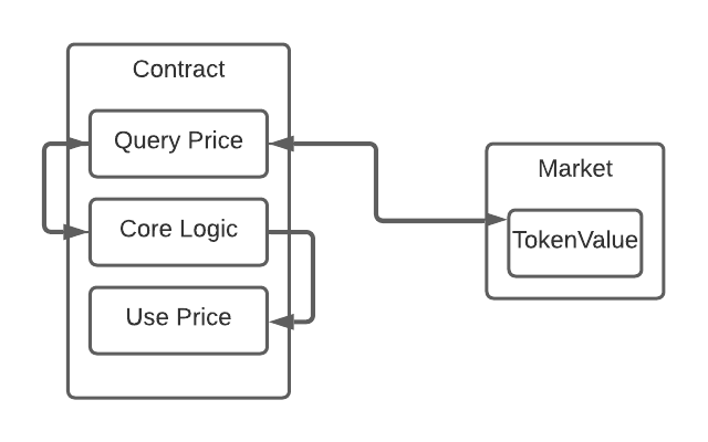 single_price_oracle