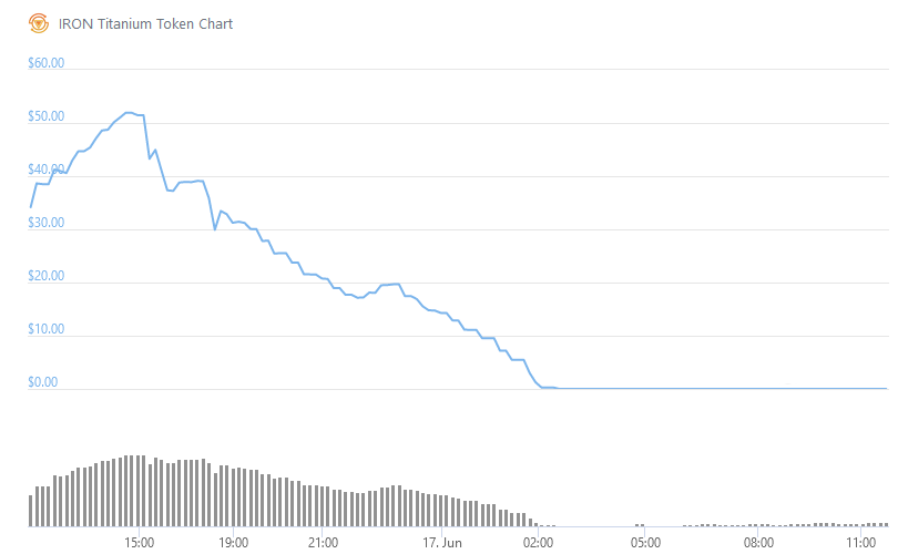 titan_price_chart